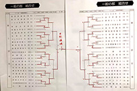 2019年4月21日に開催された第63回全日本銃剣道優勝大会