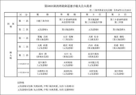 第58回新潟県銃剣道選手権大会結果