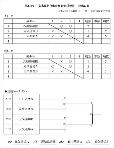 令和4年度市民総合体育祭銃剣道競技結果